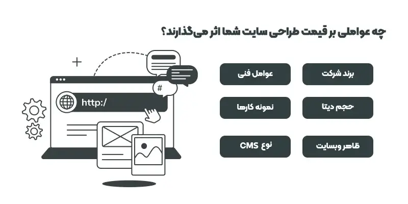 عوامل موثر بر قیمت طراحی سایت