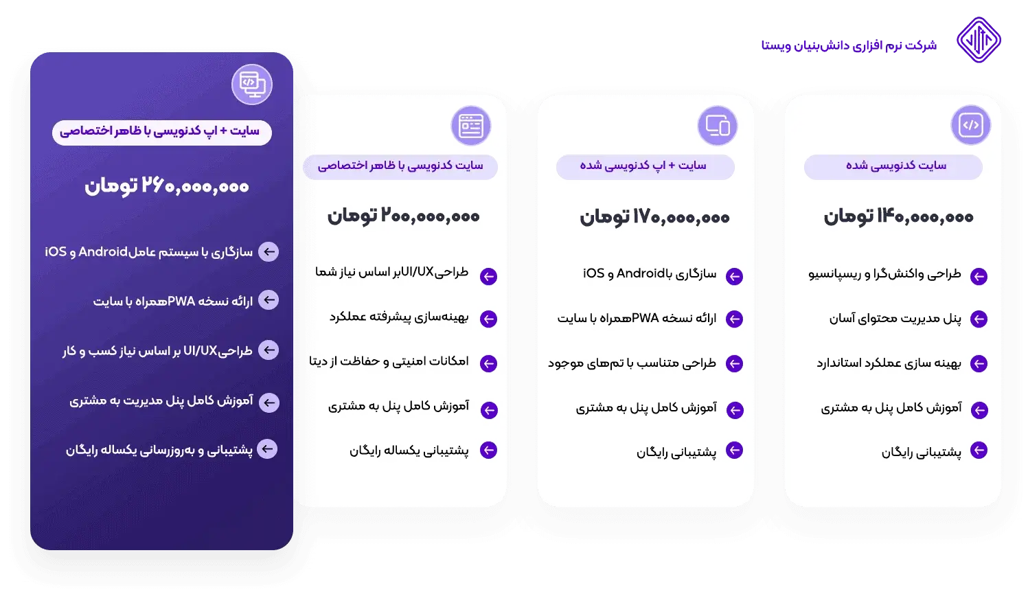 قیمت طراحی سایت اختصاصی ویستا