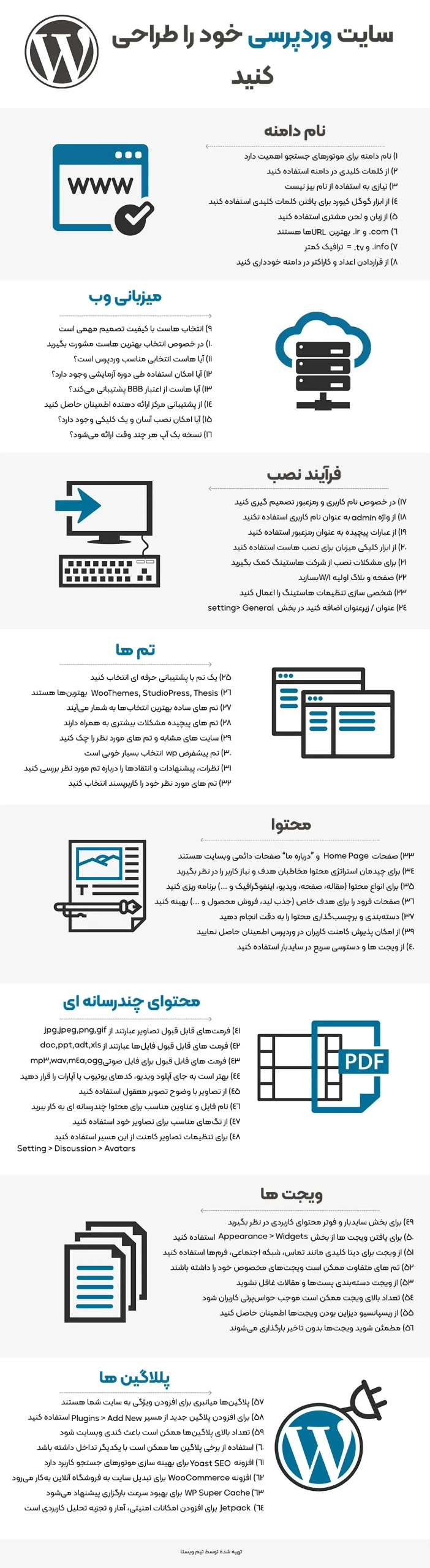 چک لیست طراحی سایت با وردپرس