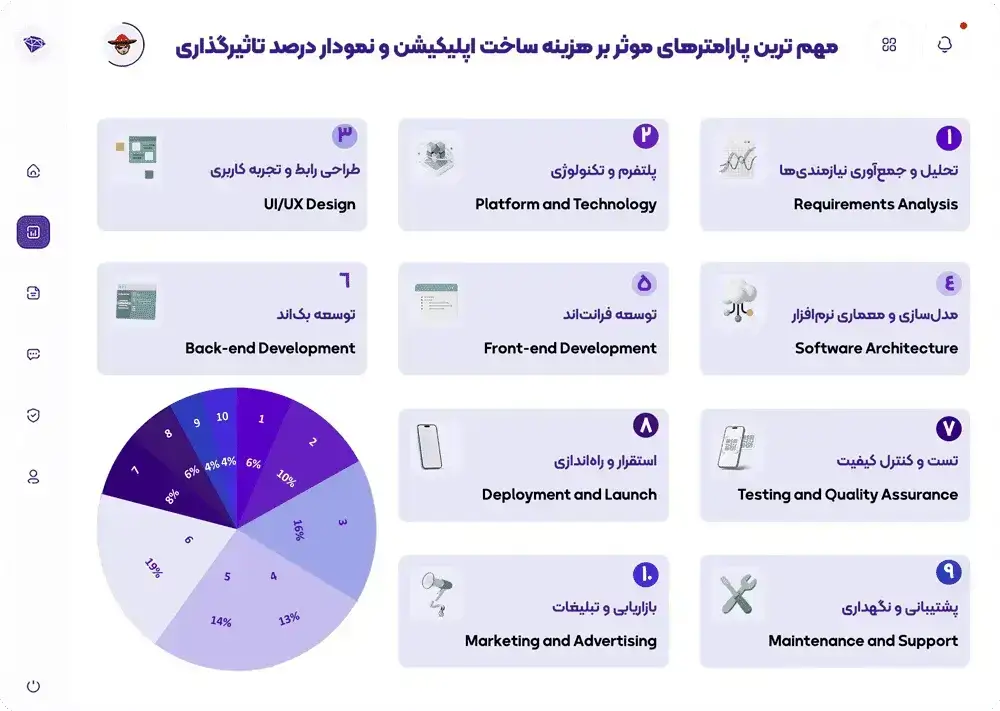 هزینه ساخت اپلیکیشن اختصاصی