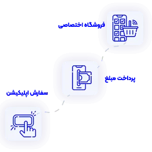 هزینه ساخت اپلیکیشن فروشگاهی