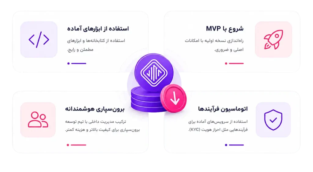 کاهش هزینه ساخت صرافی ارز دیجیتال