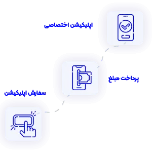 سفارش ساخت اپلیکیشن