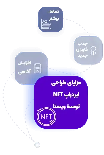 مزایای-طراحی-ایردراپ-NFT