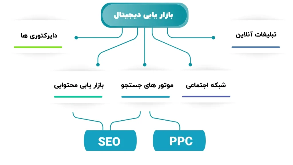 info-marketing