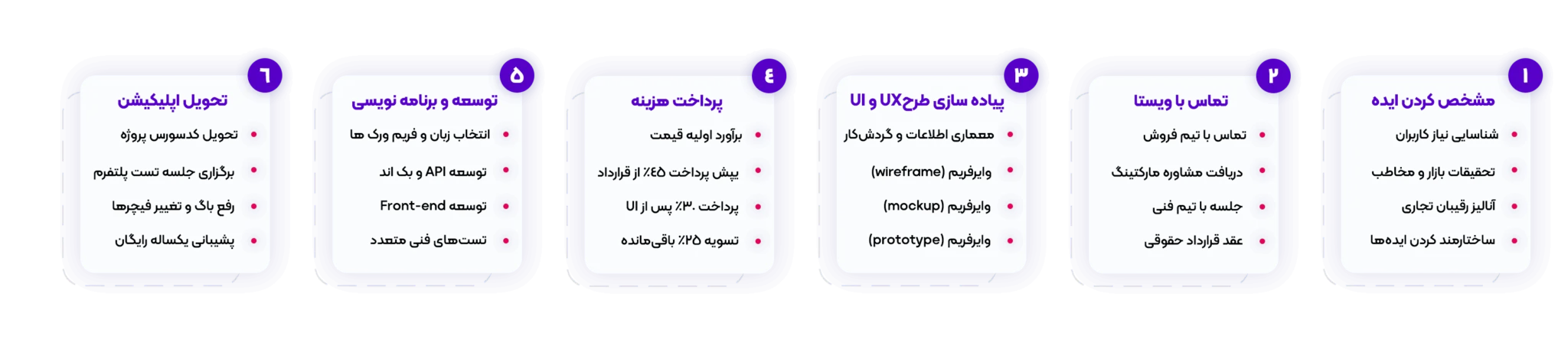 فرآیند-توسعه-پروژه-ویستا