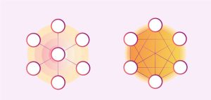 تفاوت صرافی متمرکز و غیر متمرکز