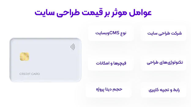 عوامل موثر بر هزینه طراحی سایت