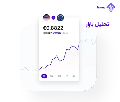 هزینه ساخت اپلیکیشن ارز دیجیتال