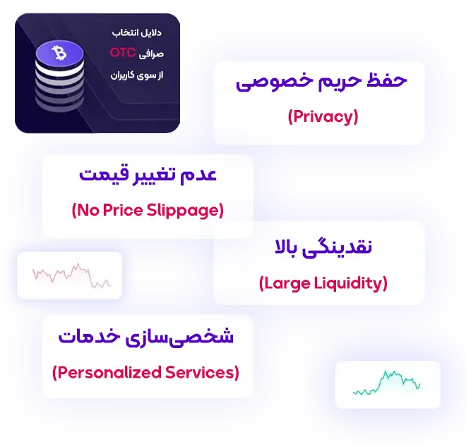 اهمیت طراحی صرافی OTC