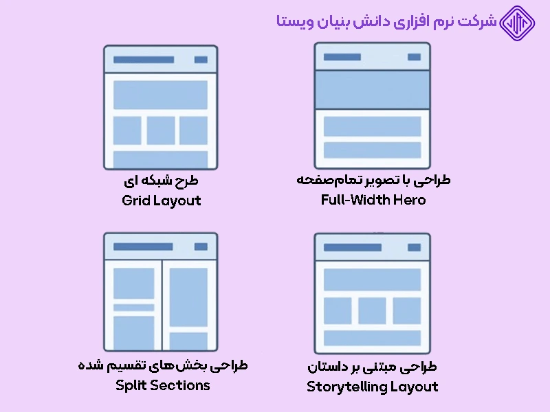 اینفوگرافی طرح های مناسب صفحه اول سایت