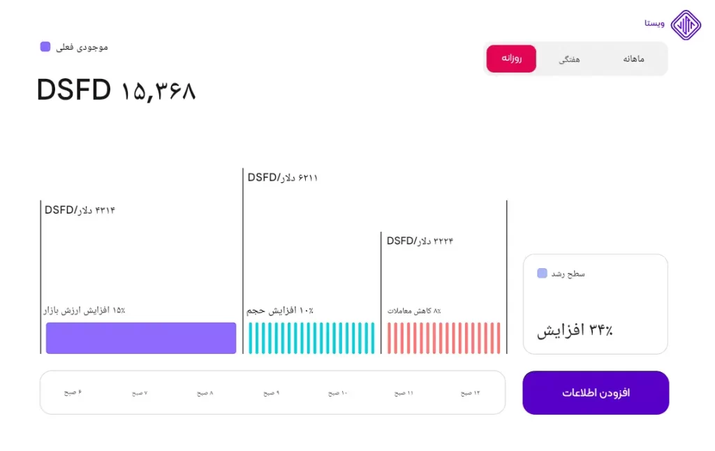 ساخت پلتفرم معاملاتی otc