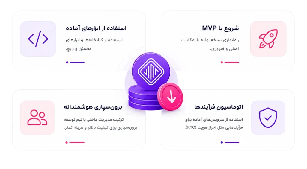 کاهش هزینه ساخت صرافی ارز دیجیتال