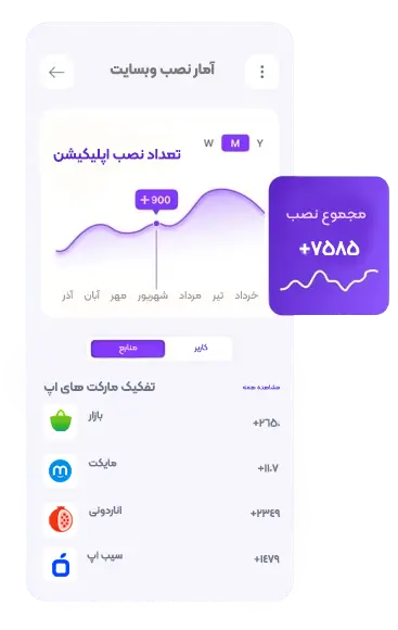 ویژگی های طراحی اپلیکیشن حرفه ای