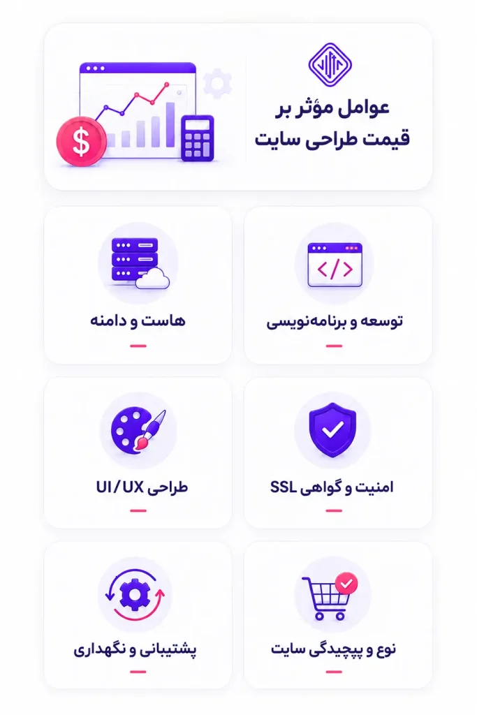 قیمت طراحی سایت ویستا | عوامل موثر