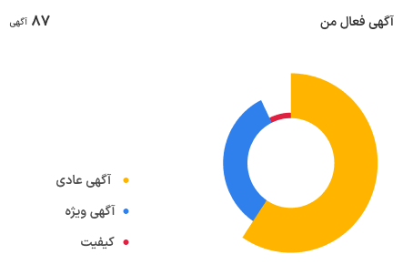 نمونه کار طراحی اپلیکیشن دیوار ویستا آگهی ها