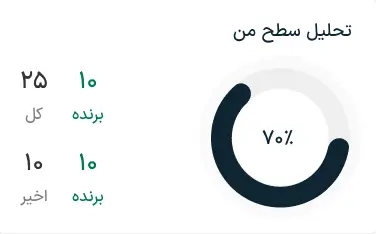 نمونه کار طراحی اپلیکیشن ورزشی ویستا - تحلیل مسابقات