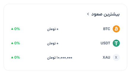 نمونه کار طراحی سایت صرافی ویستا - بازار بیشترین صعود