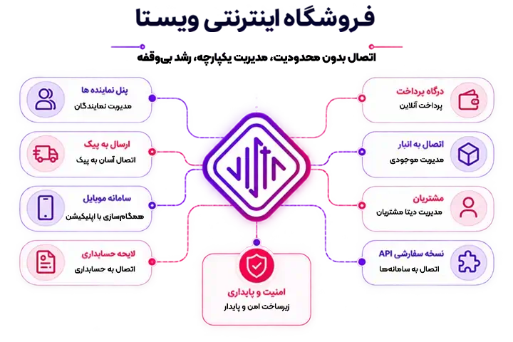طراحی فروشگاه اینترنتی ویستا با قایلیت همگام سازی
