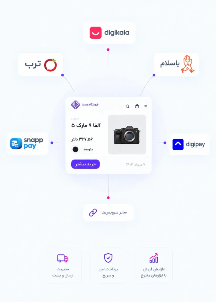 یکپارچگی فروشگاه اینترنتی ویستا با سرویس های جانبی