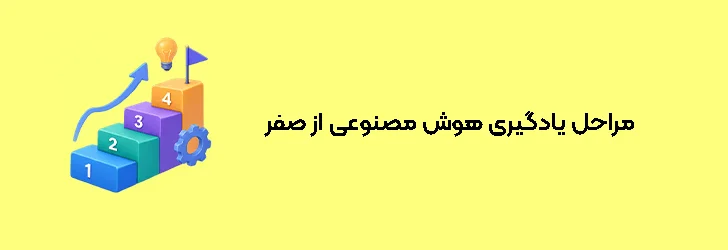 مراحل یادگیری هوش مصنوعی از صفر