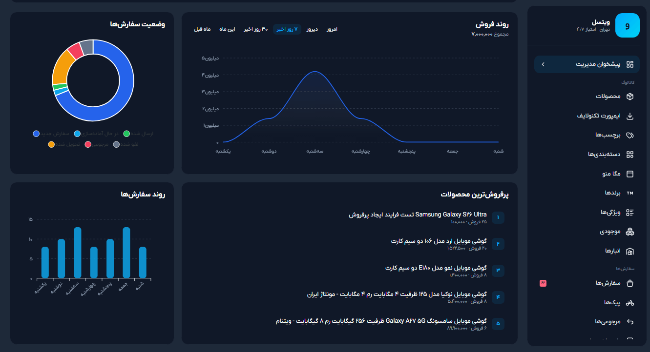 تصویر پنل مدیریت فروشگاه اینترنتی ویتسل