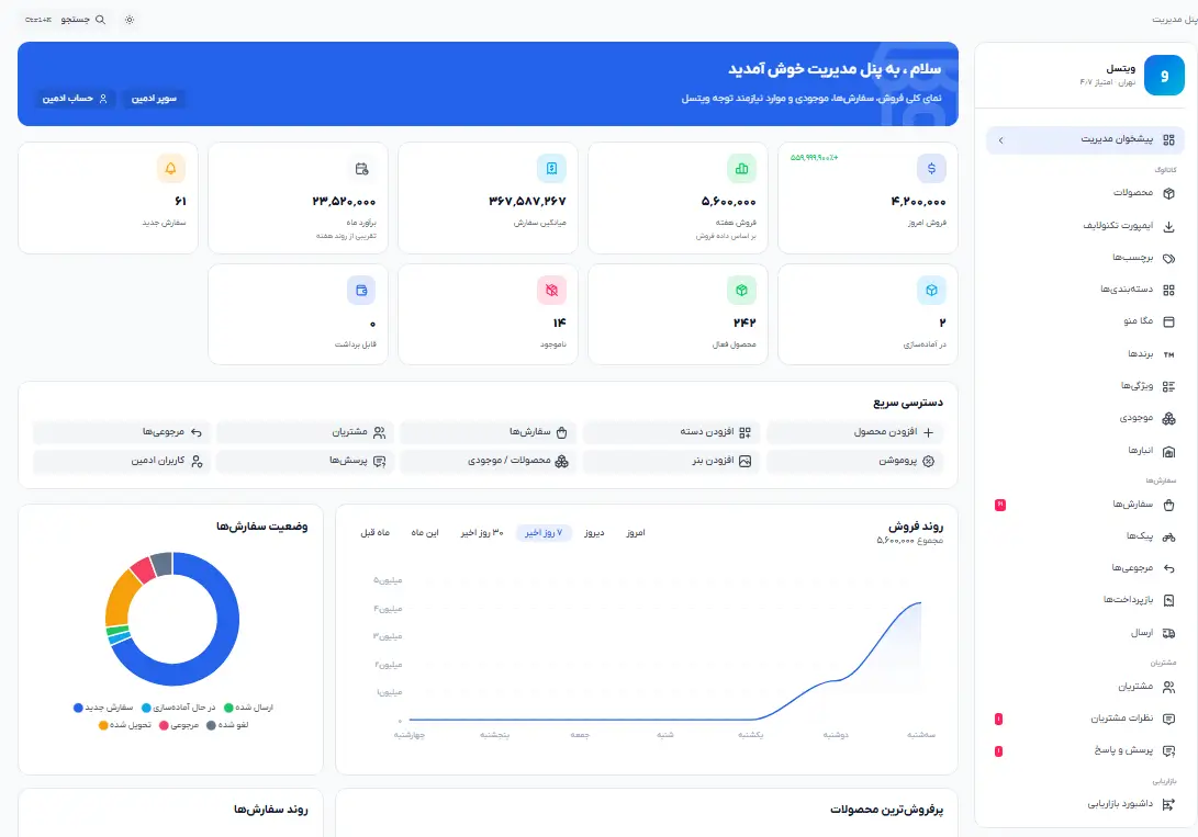 نمای پنل مدیریت فروشگاه ویتسل